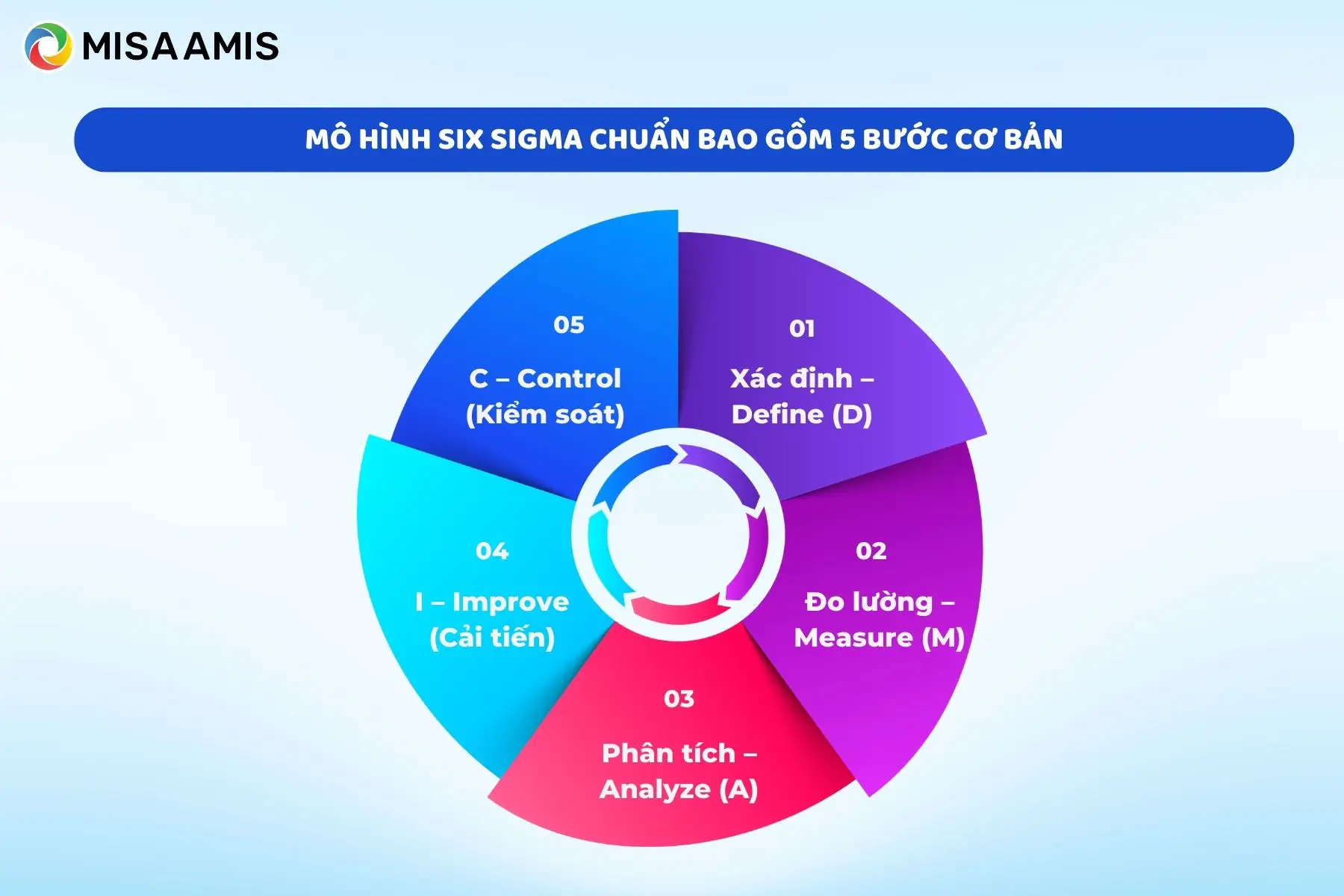 mô hình six sigma