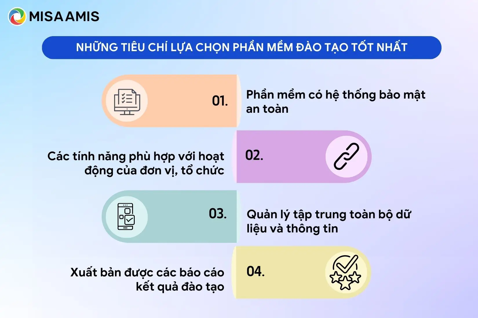 Tiêu chí lựa chọn phần mềm đào tạo tốt nhất