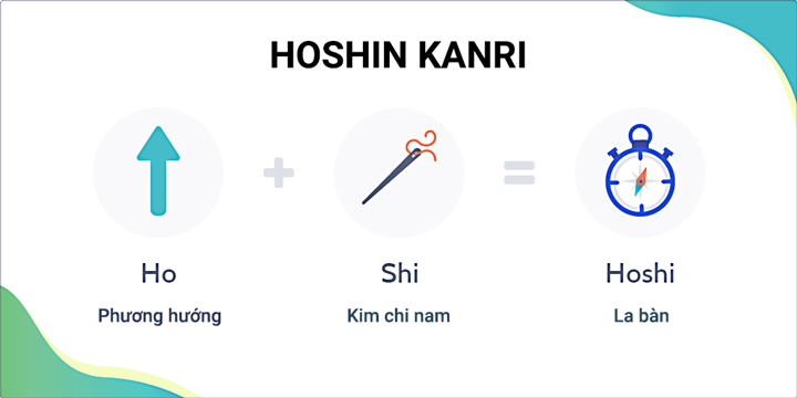 tìm hiểu về hoshin