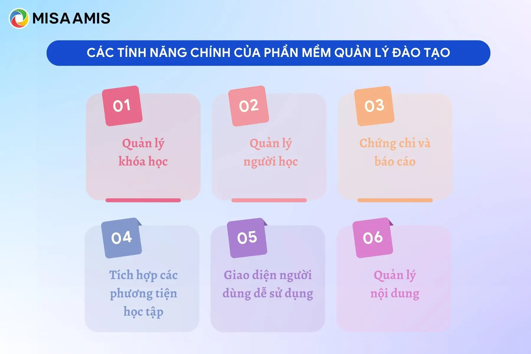 Các tính năng chính của phần mềm quản lý đào tạo