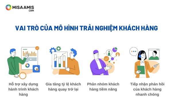Vai trò của mô hình trải nghiệm khách hàng