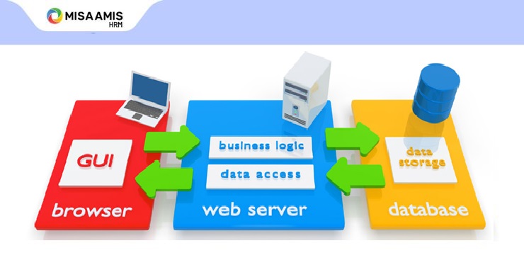 web-based là gì