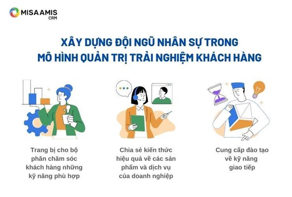 Xây dựng đội ngũ nhân sự hiện thực hóa chiến lược tiếp cận và nâng cao trải nghiệm khách hàng