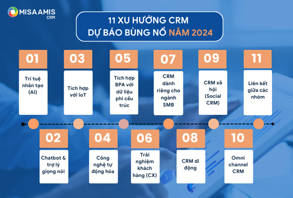 Xu hướng CRM dự đoán sẽ bùng nổ vào năm 2024