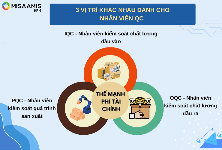 3 Vị trí khác nhau của nhân viên QC