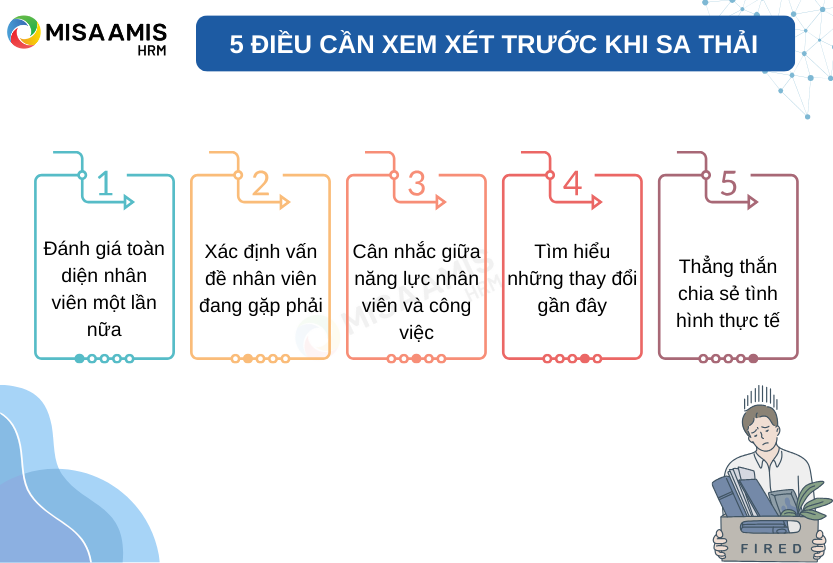 5 điều cần xem xét trước khi quyết định sa thải nhân viên