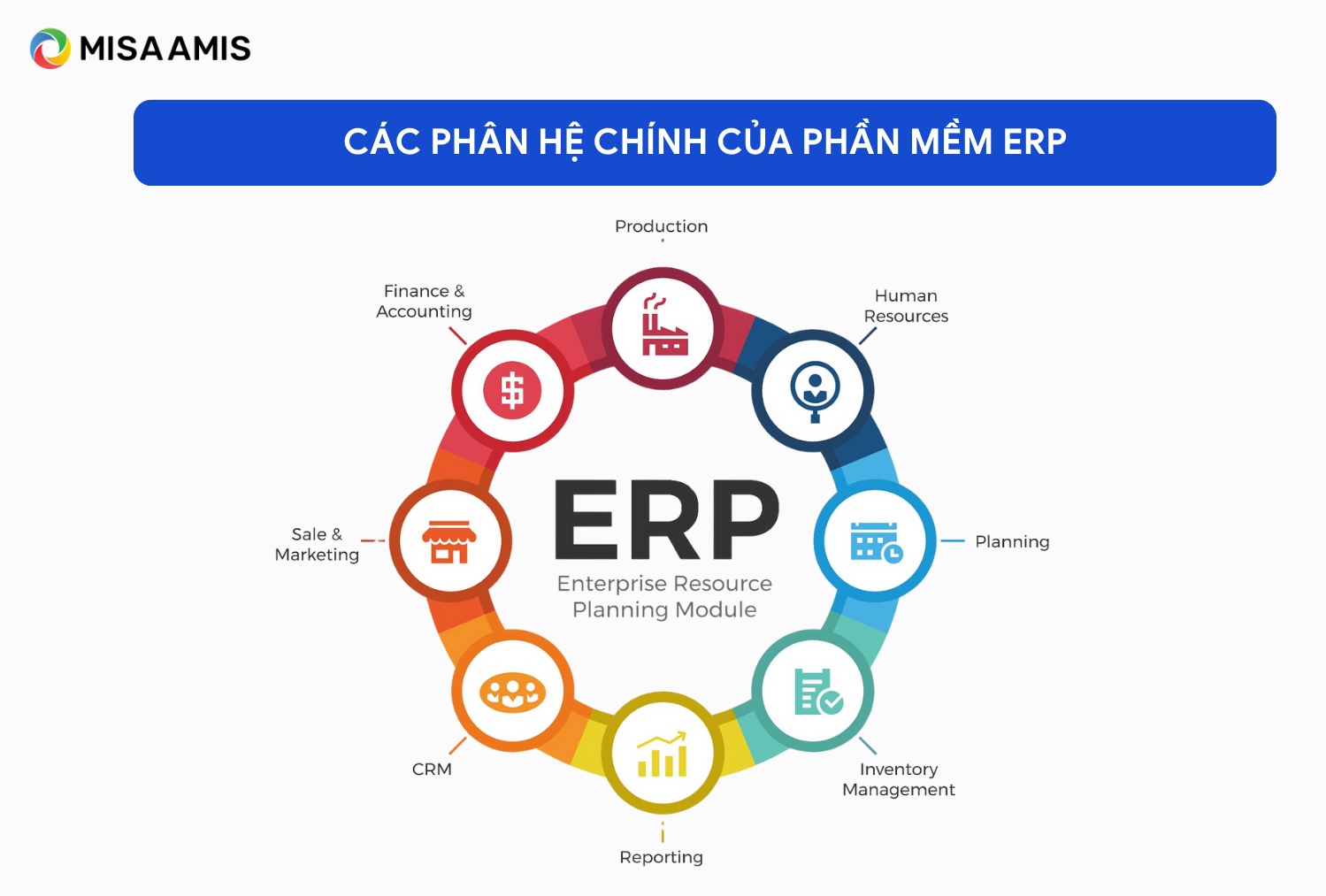 phân hệ của phần mềm quản trị erp
