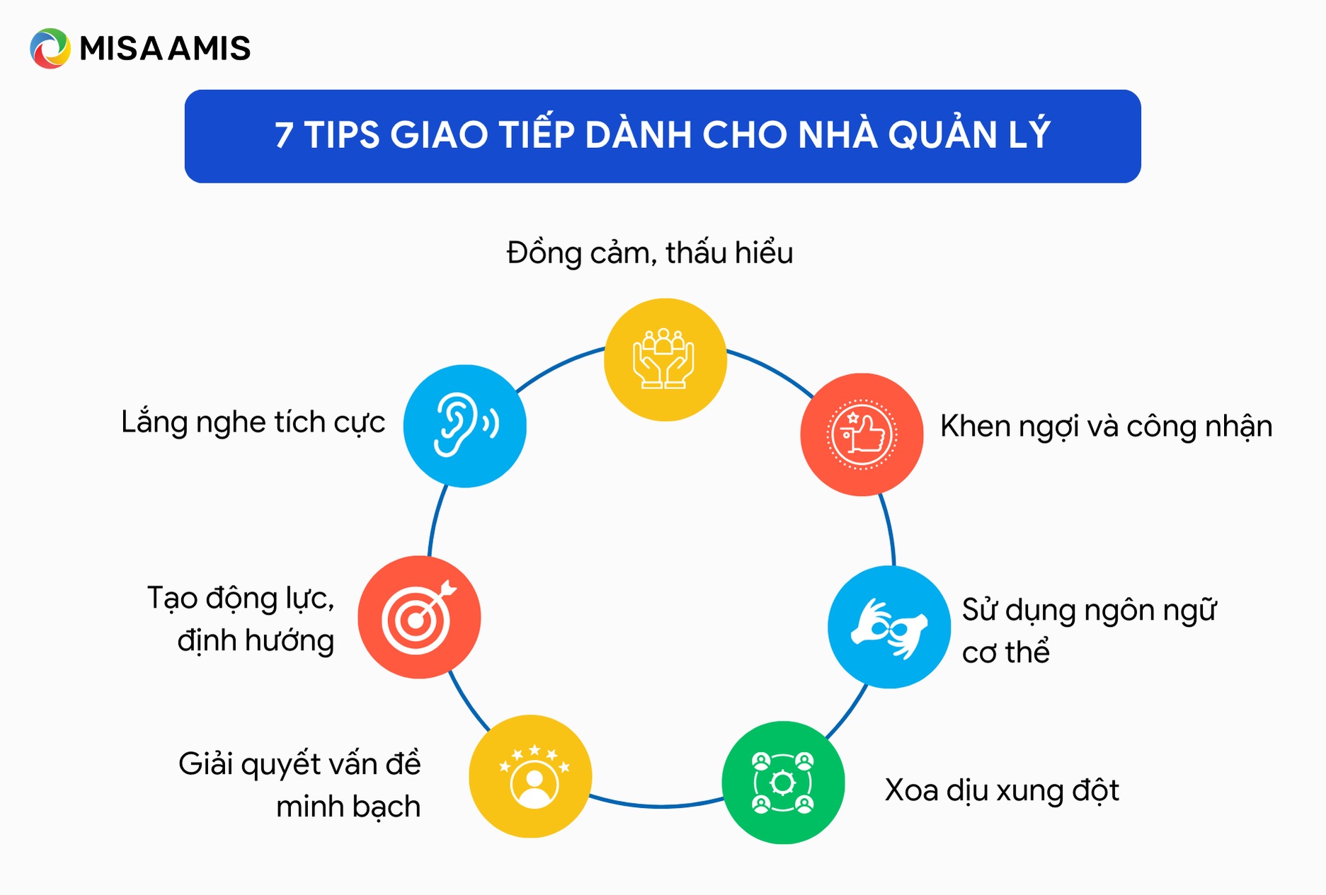các giao tiếp hiệu quả dành cho nhà quản lý