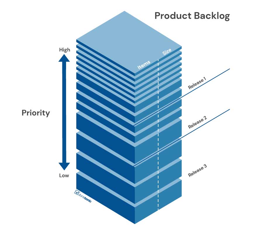 Product Backlog - "Sản phẩm tồn đọng"