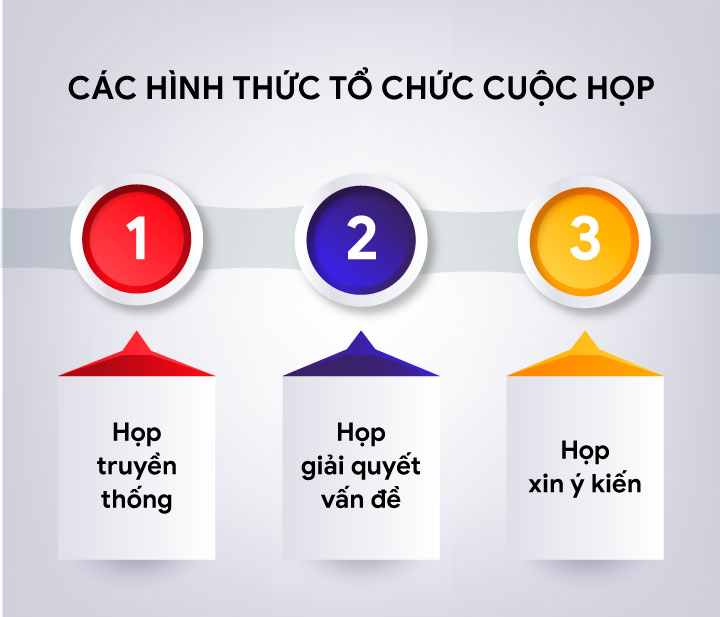 các hình thức tổ chức họp