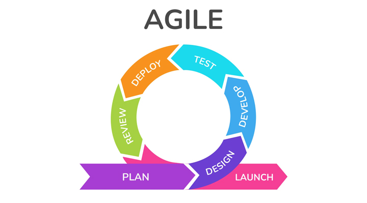 cải tiến liên tục agile