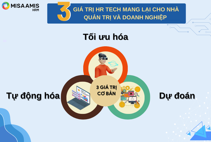 3 Giá trị của HRTech mang lại