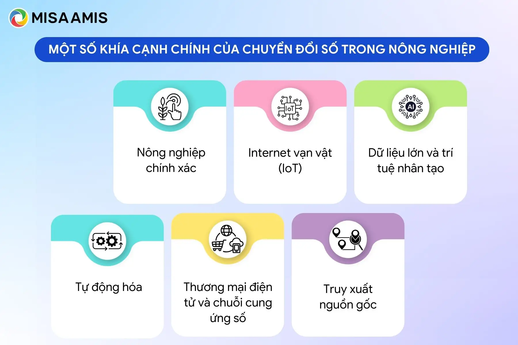 Khía cạnh của chuyển đổi số trong nông nghiệp