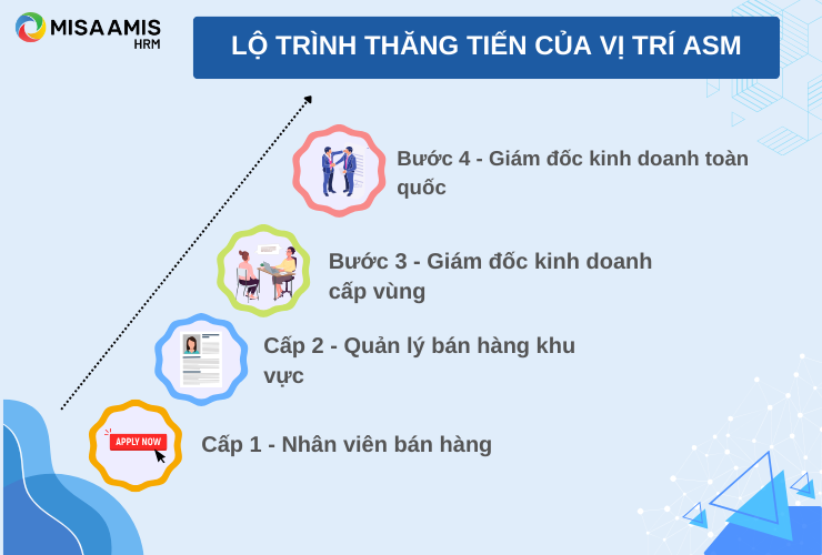 Lộ trình thăng tiến của vị trí ASM