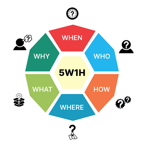 Khái niệm mô hình 5W1H
