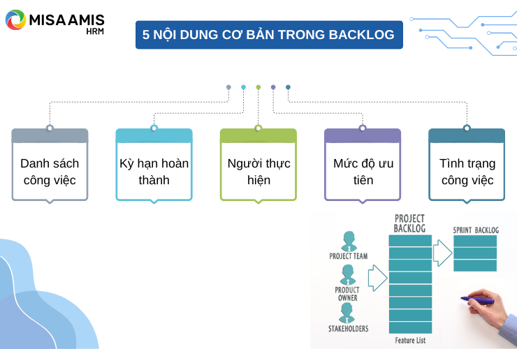 Nội dung cơ bản trong Backlog