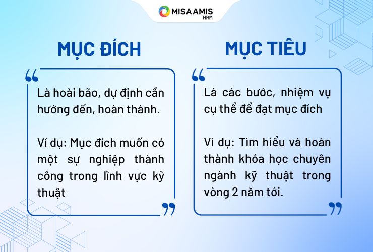 phân biệt mục đích và mục tiêu