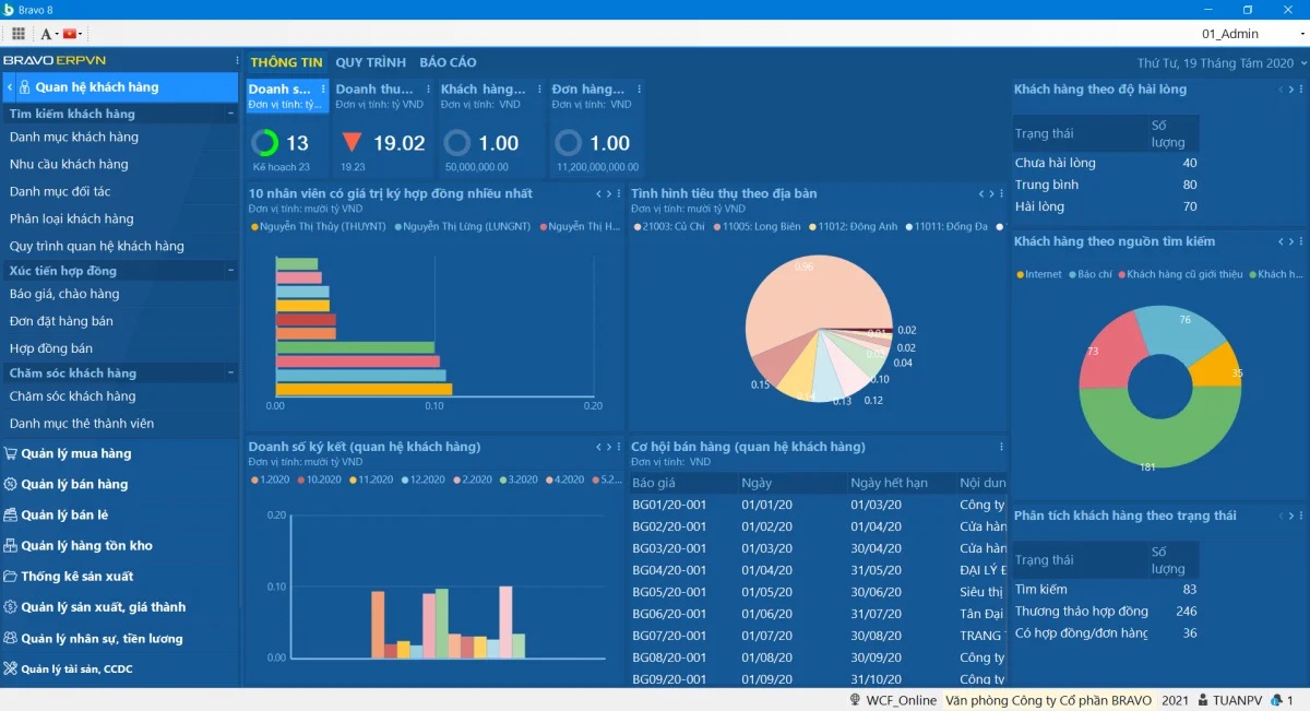 phần mềm erp Bravo