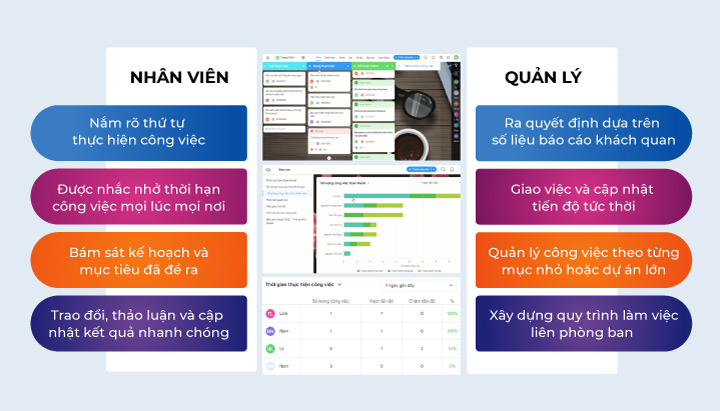 phần mềm quản lý và phát triển nhân viên