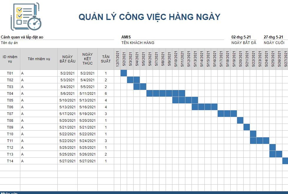 quản lý công việc hàng ngày