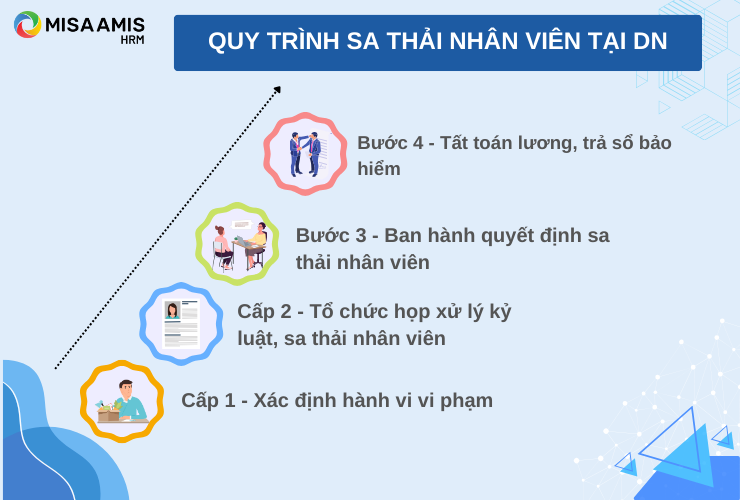 Quy trình sa thải nhân viên đúng luật