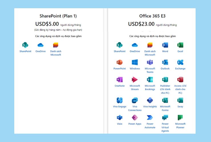 sharepoint là gì