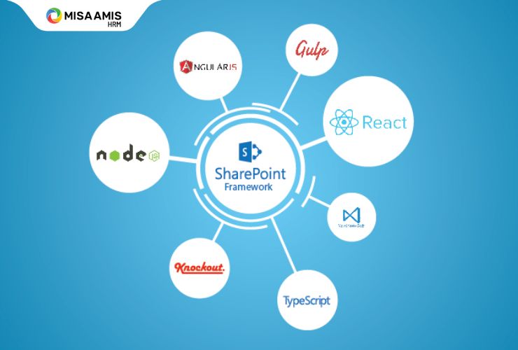 sharepoint là gì
