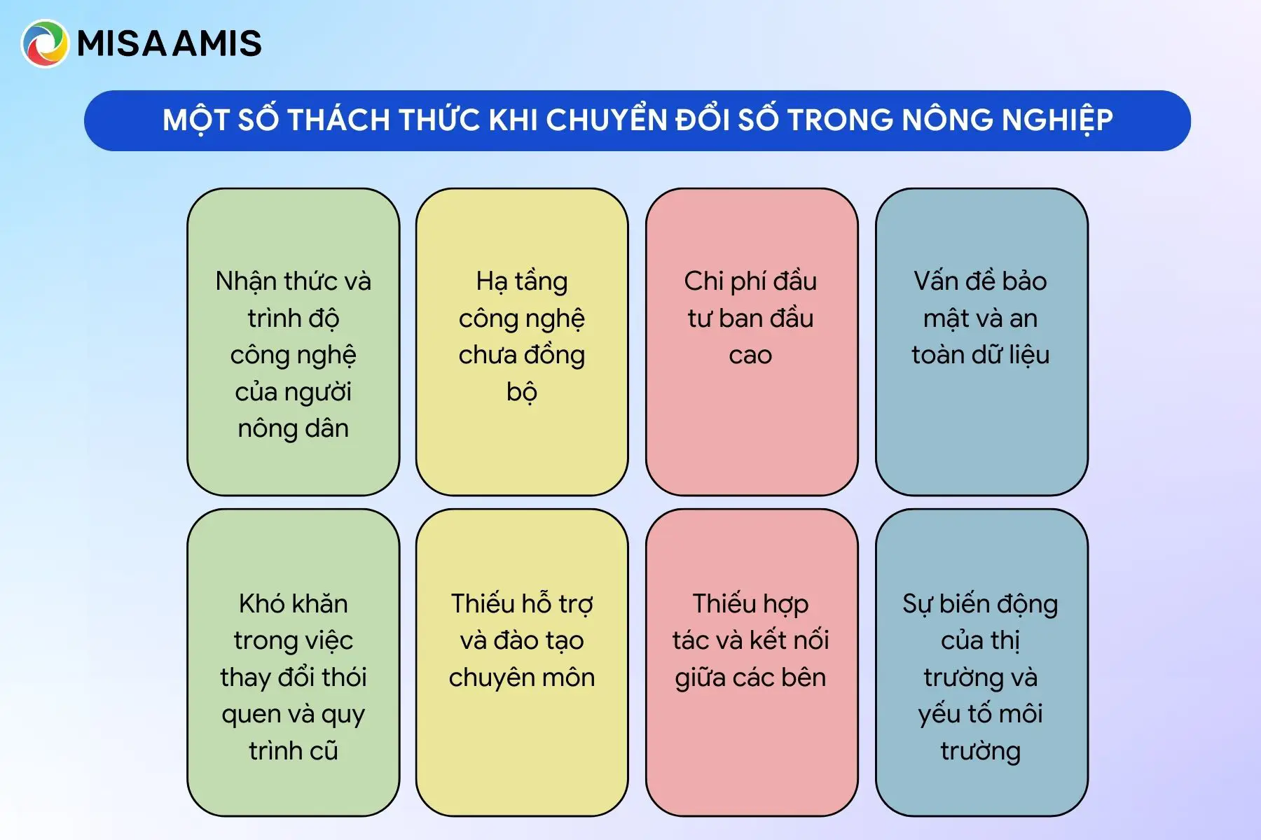 9 thách thức khi chuyển đổi số trong nông nghiệp