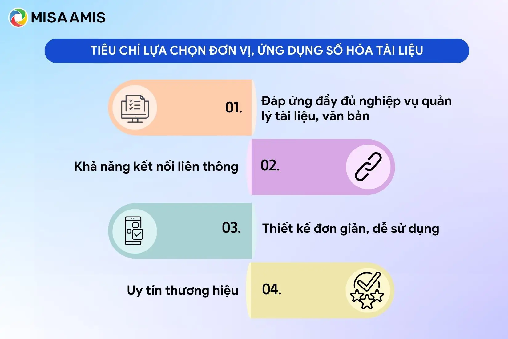 Tiêu chí lựa chọn đơn vị, ứng dụng số hóa tài liệu