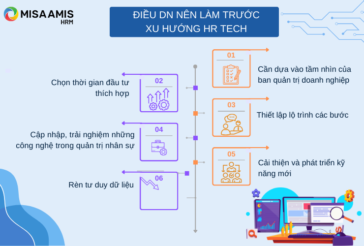 6 Điều doanh nghiệp nên làm trước xu hướng HRTech