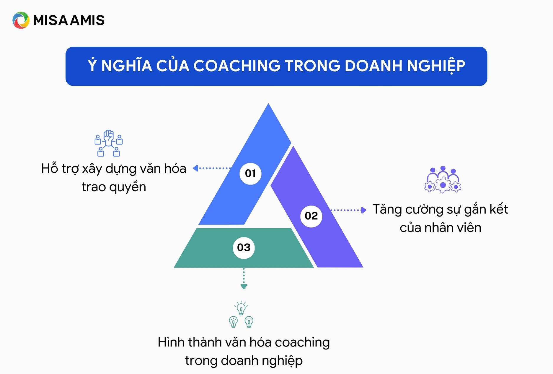 Ý nghĩa của coaching trong doanh nghiệp