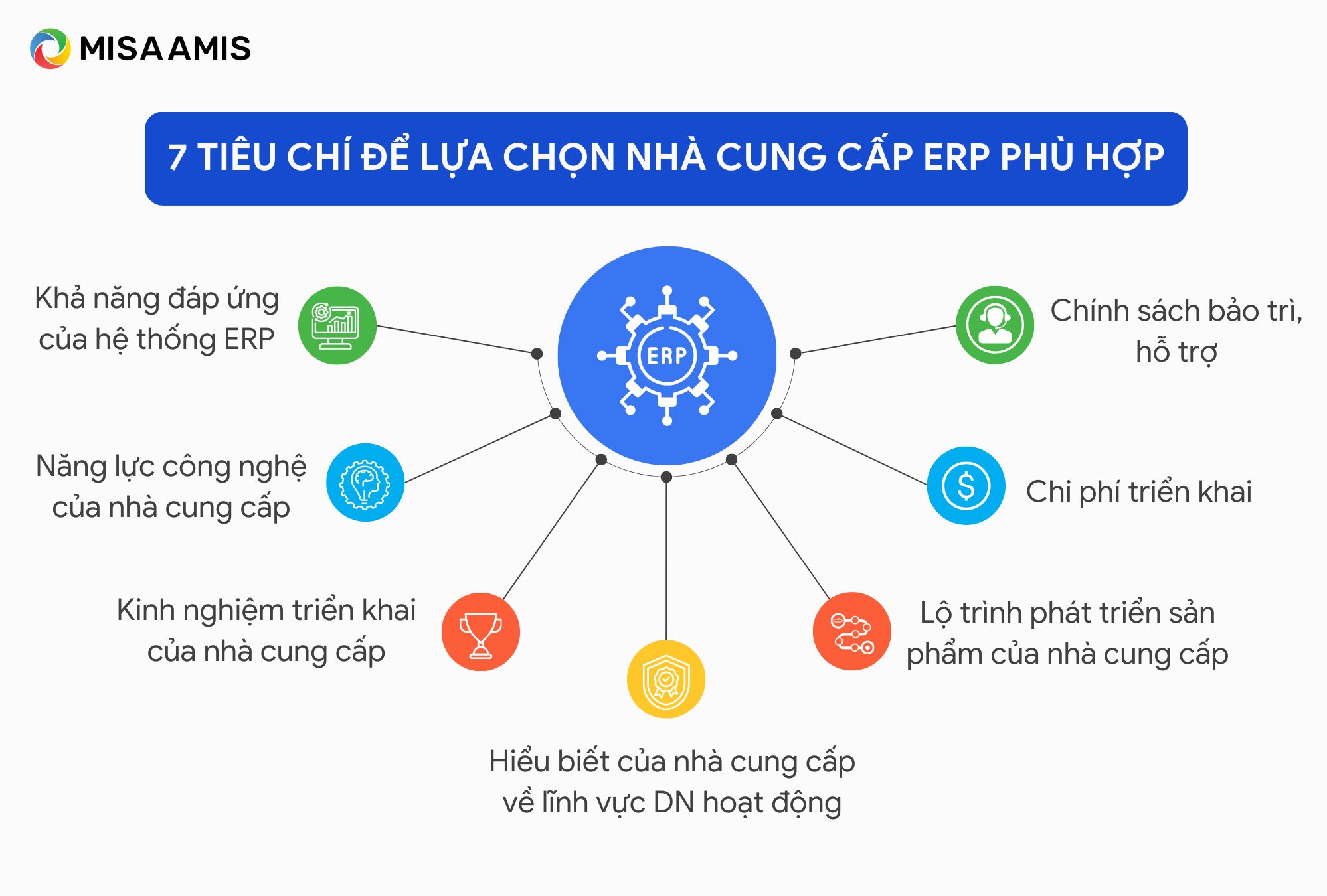 7 tiêu chí lựa chọn nhà cung cấp ERP