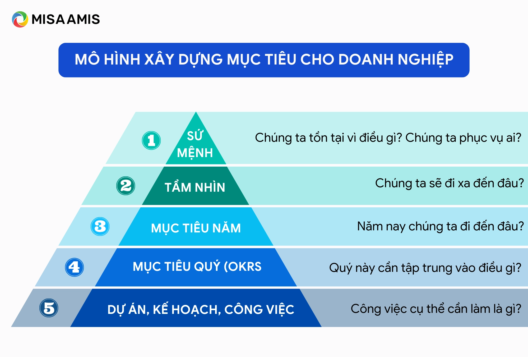 mô hình xây dựng mục tiêu