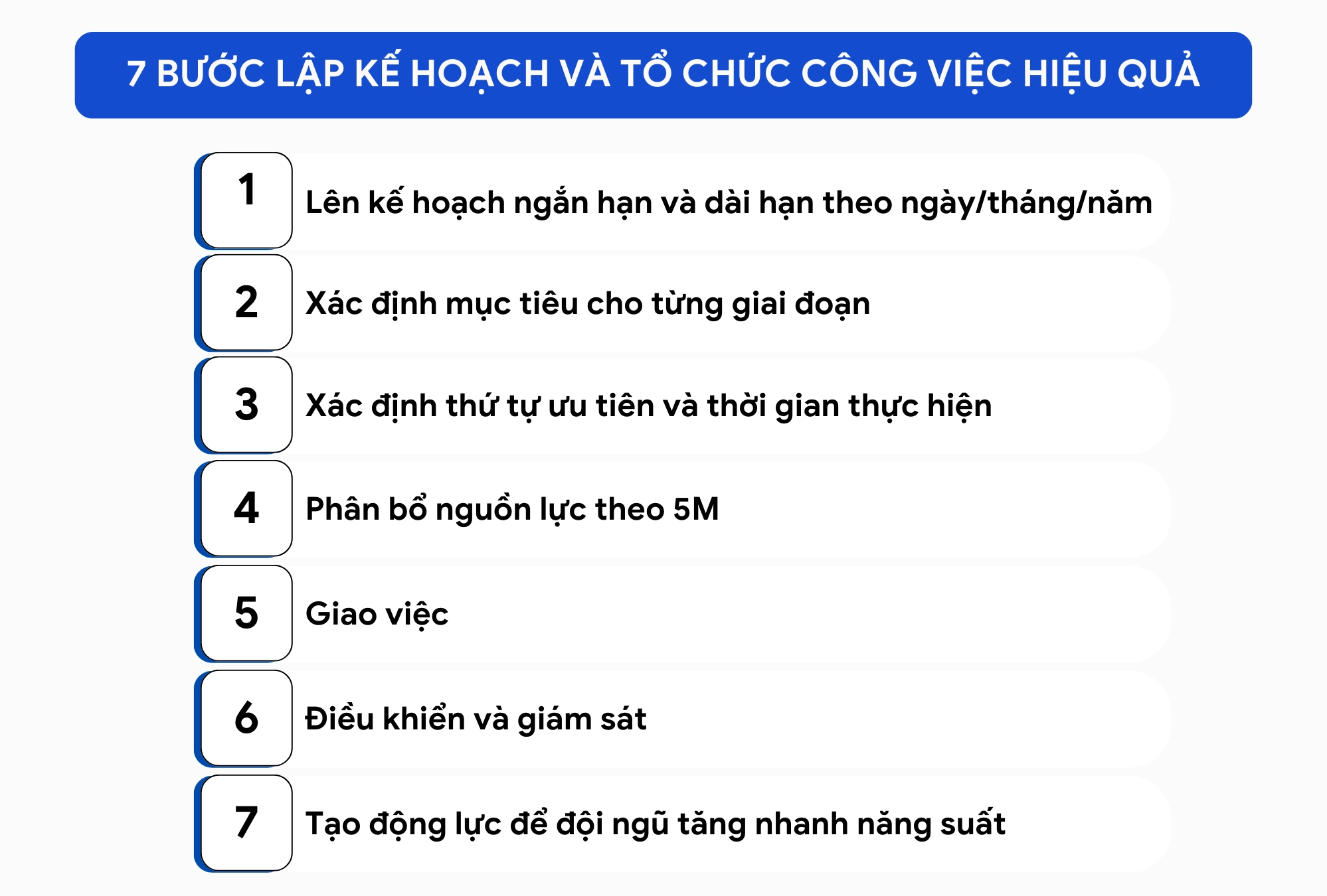 Các bước lập kế hoạch và tổ chức công việc