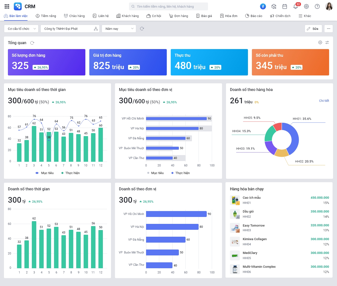 Giải pháp CRM