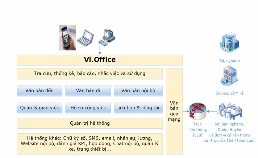 Phần mềm hỗ trợ quản lý văn phòng Vietinfo