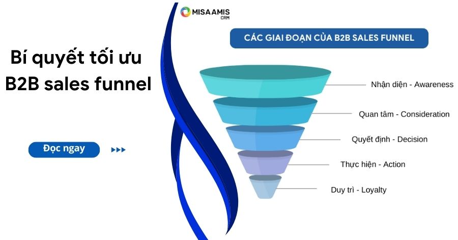b2b sale funnel