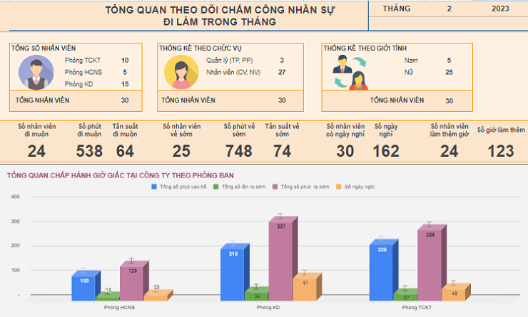 báo cáo nhân sự