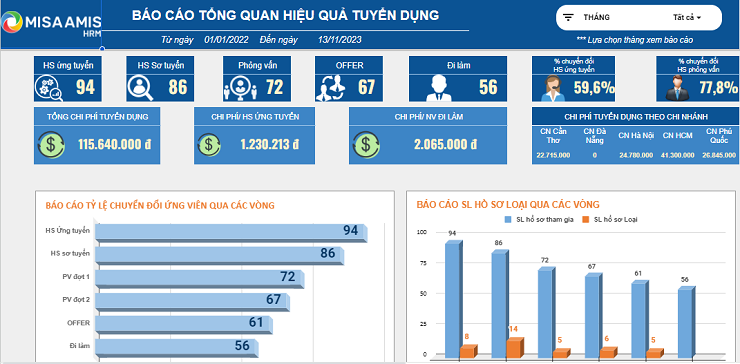 báo cáo nhân sự