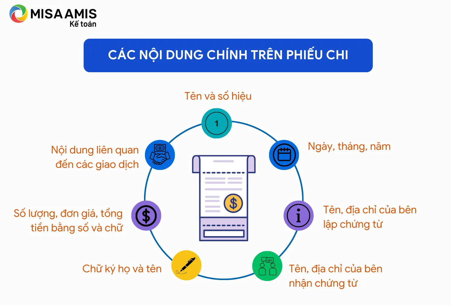 Các thông tin cần có trên phiếu chi