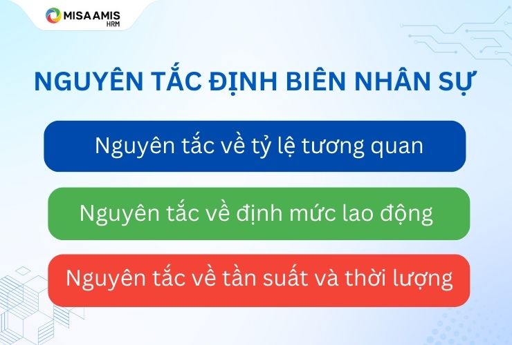 3 nguyên tắc định biên nhân sự cần tuân thủ