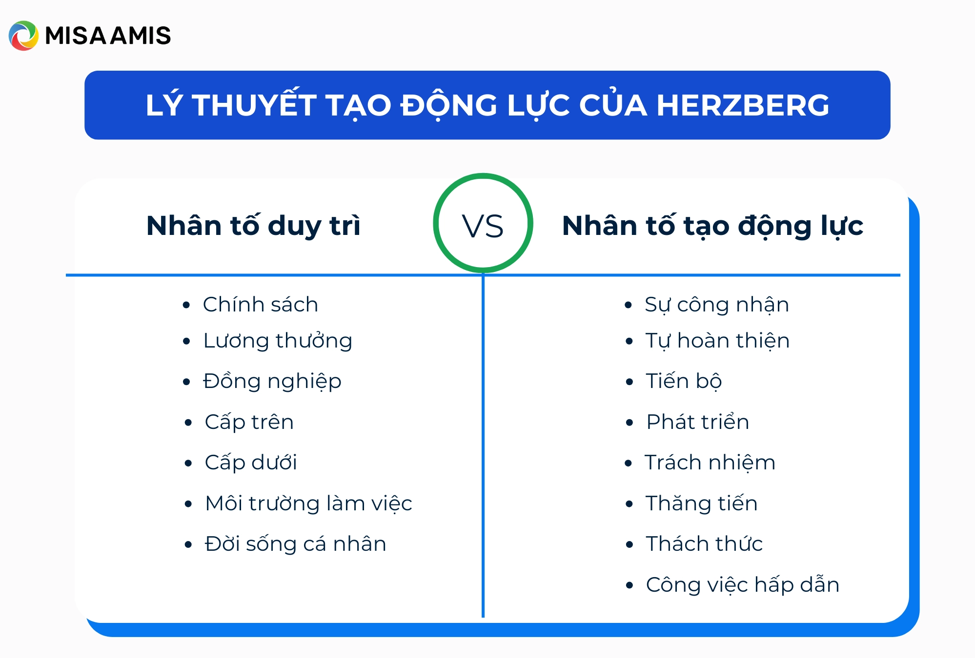 Lý thuyết tạo động lực của Herzberg
