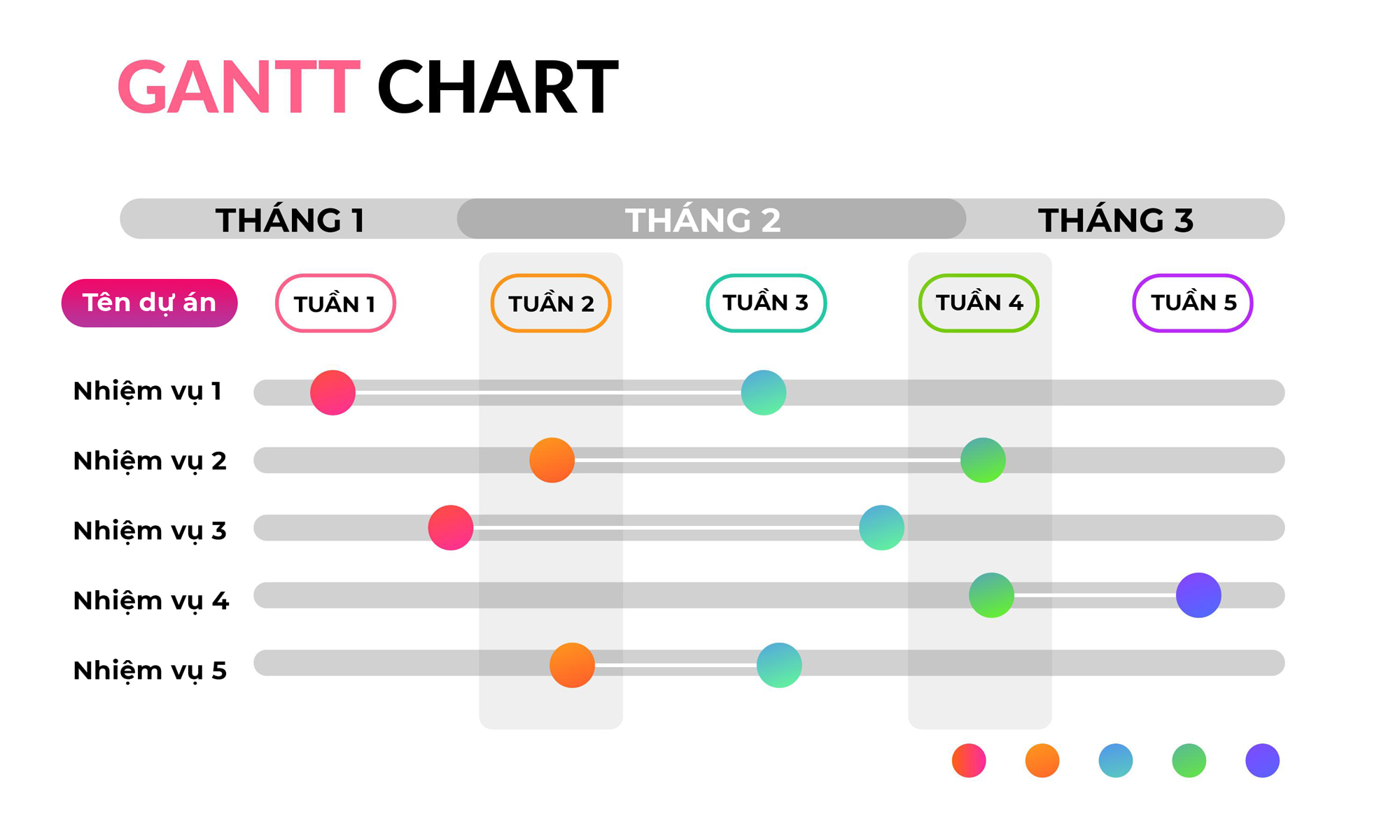 sơ đồ Gantt mẫu