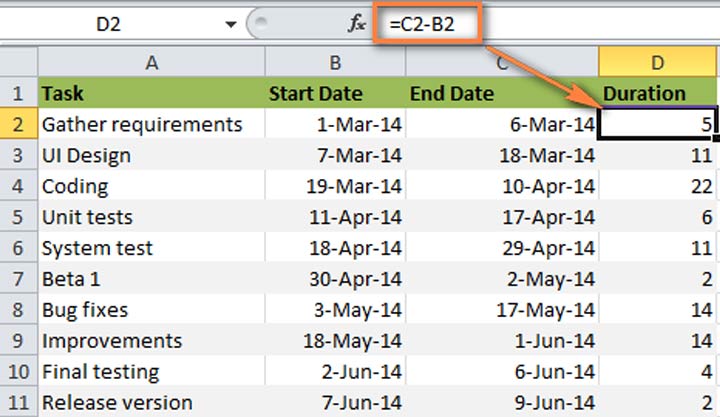 tạo biểu mẫu Gantt bằng excel bước 1