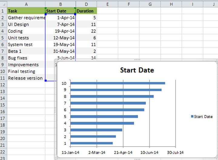 tạo biểu mẫu Gantt bằng excel bước 1