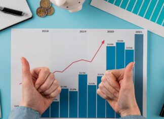 tỷ suất lợi nhuận trên doanh thu