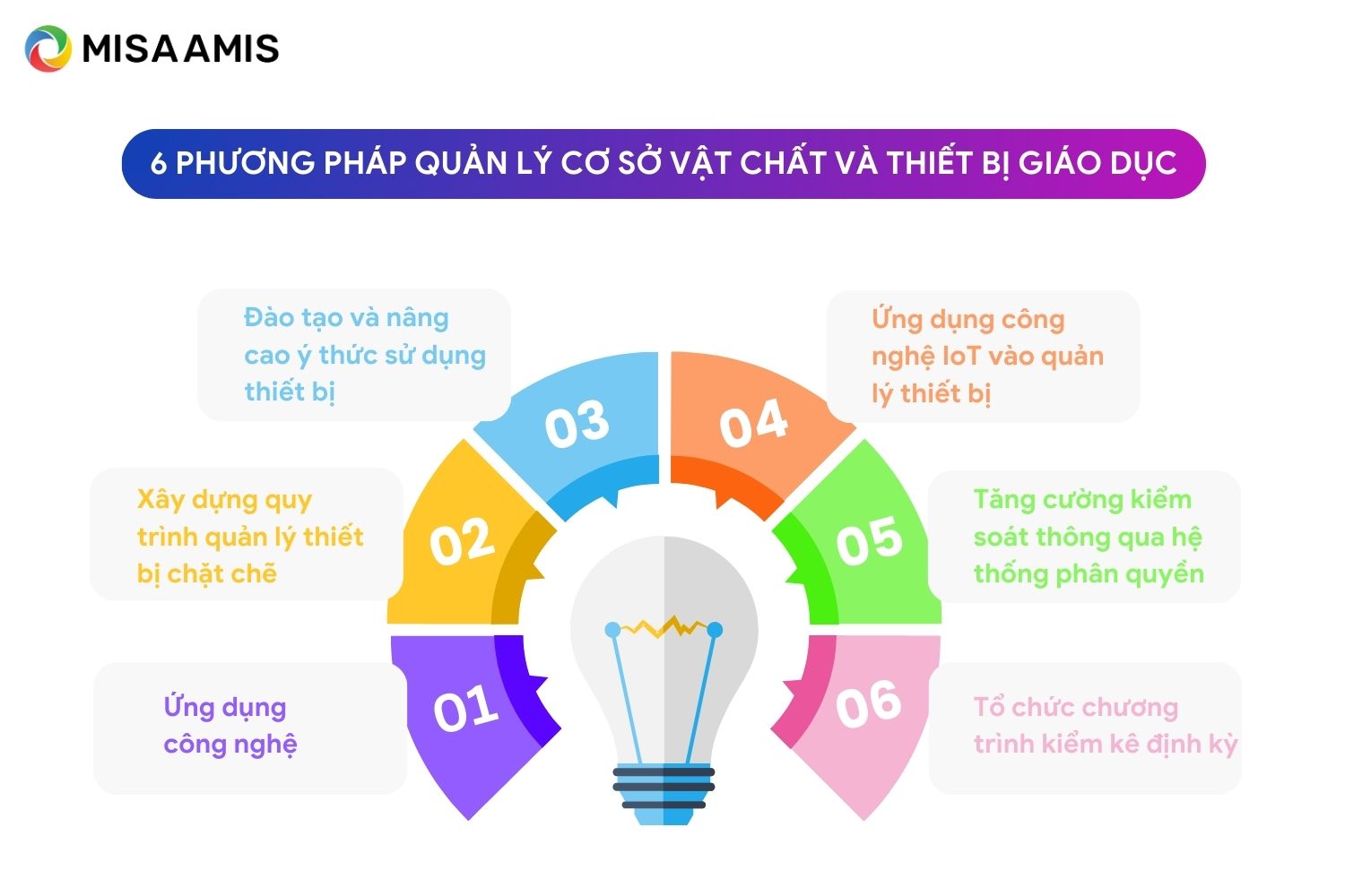 phương pháp quản lý cơ sở vật chất giáo dục