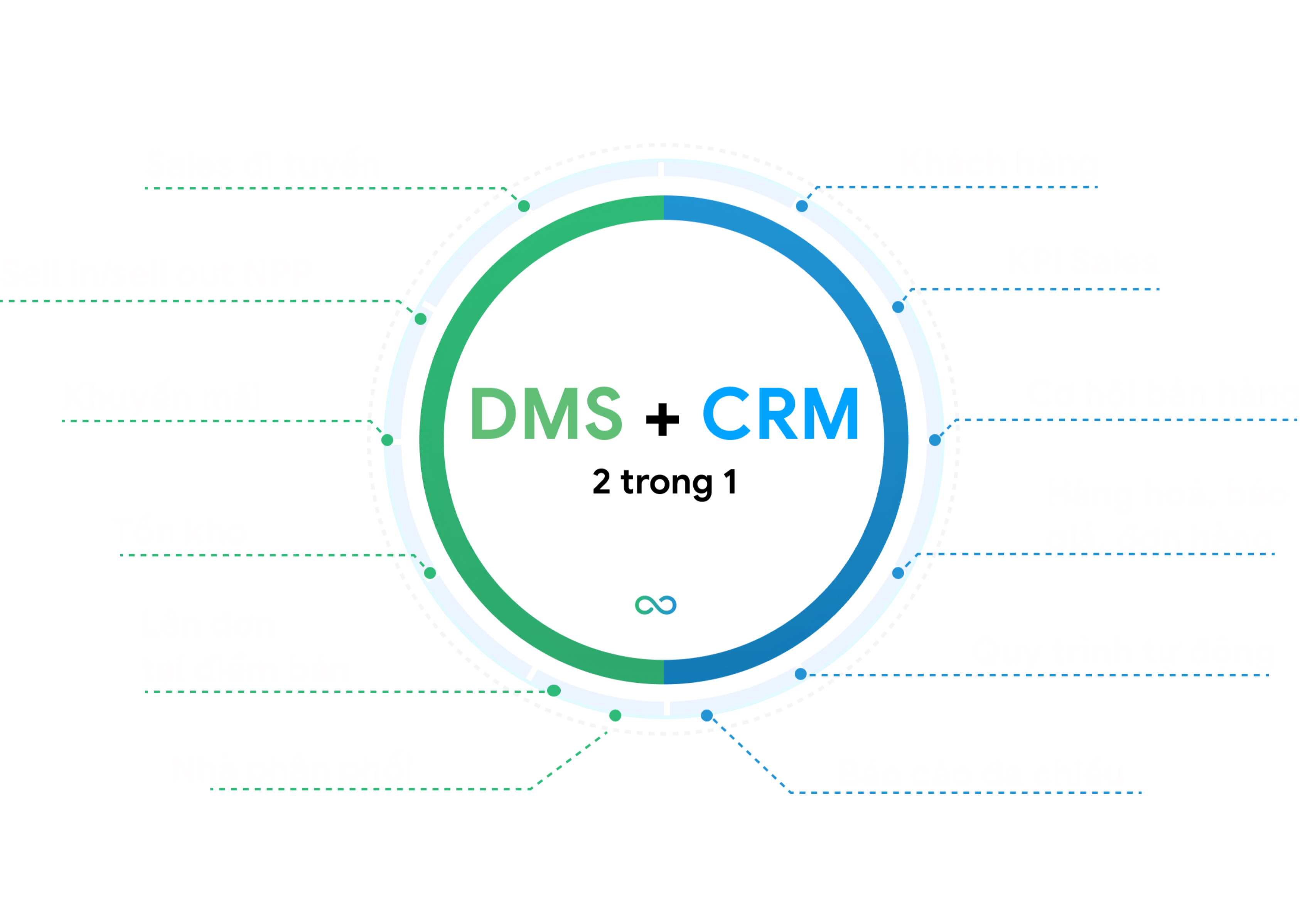 PHẦN MỀM CRM