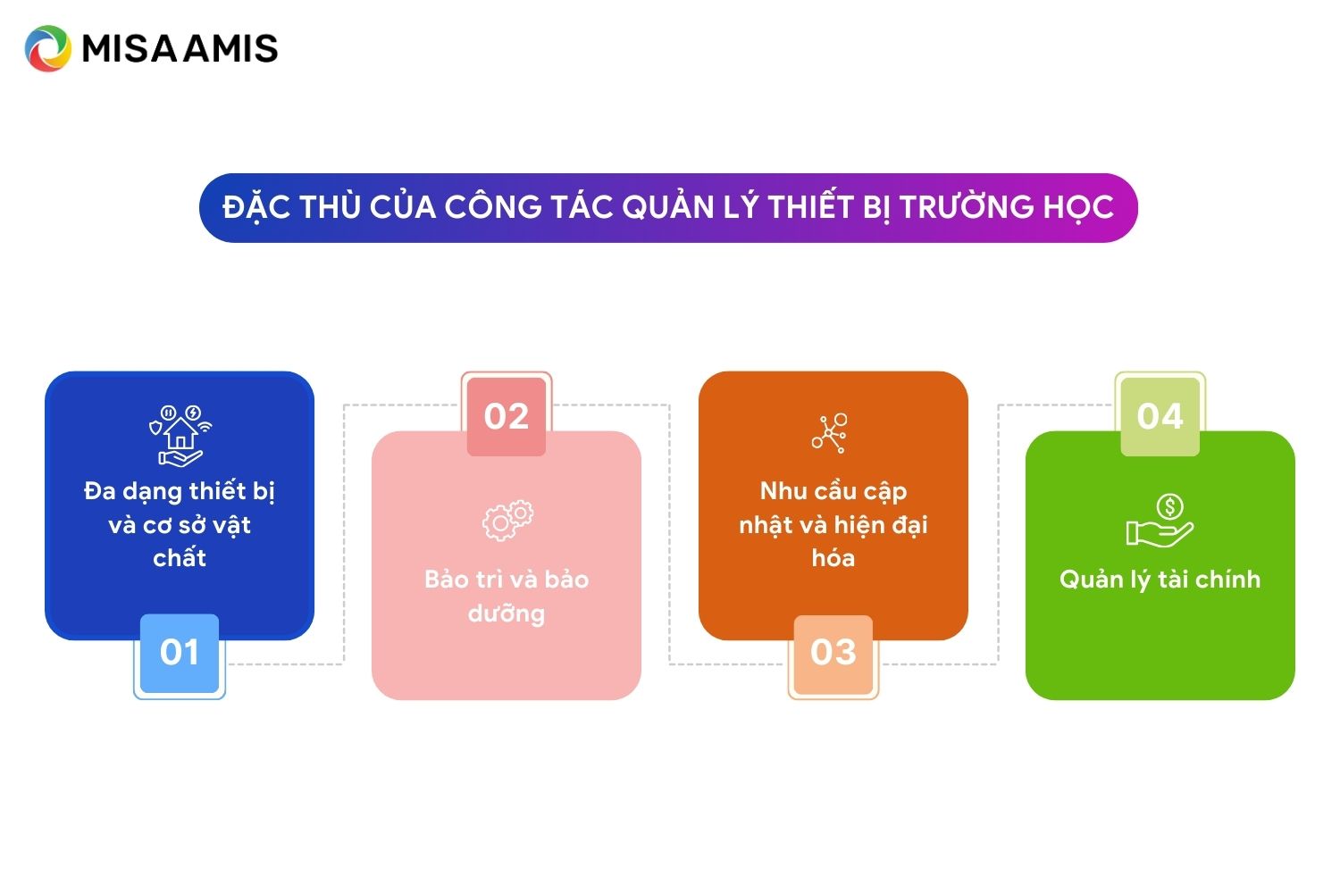 đặc thù công tác quản lý thiết bị trường học