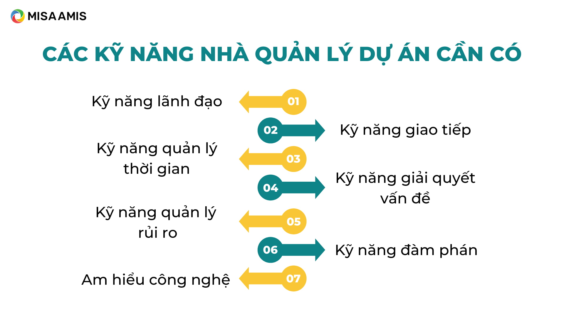 kỹ năng quản lý dự án cần có